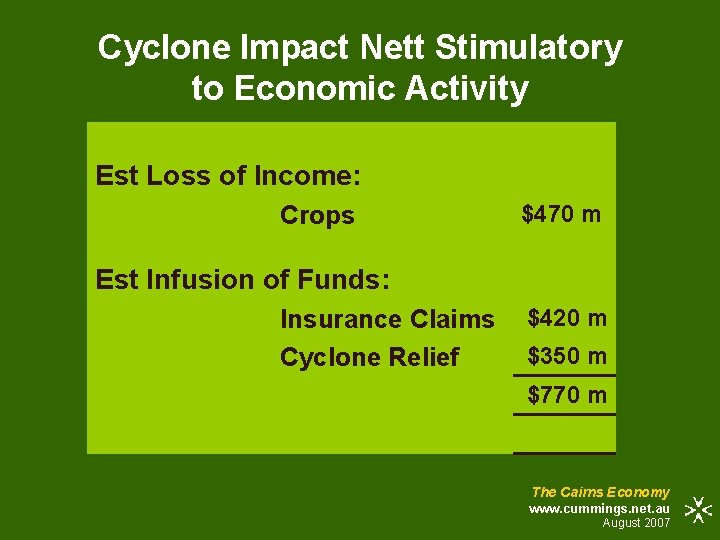 Cyclone Impact Nett Stimulatory to Economic Activity Est Loss of Income: Crops $470 m