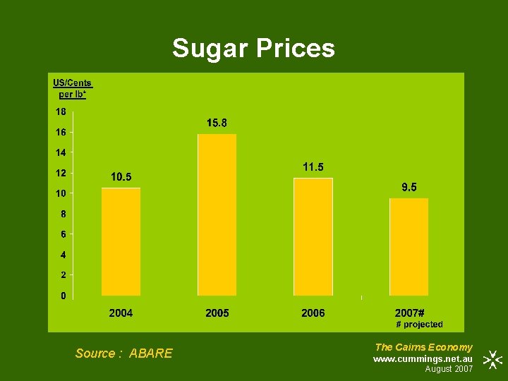Sugar Prices Source : ABARE The Cairns Economy www. cummings. net. au August 2007