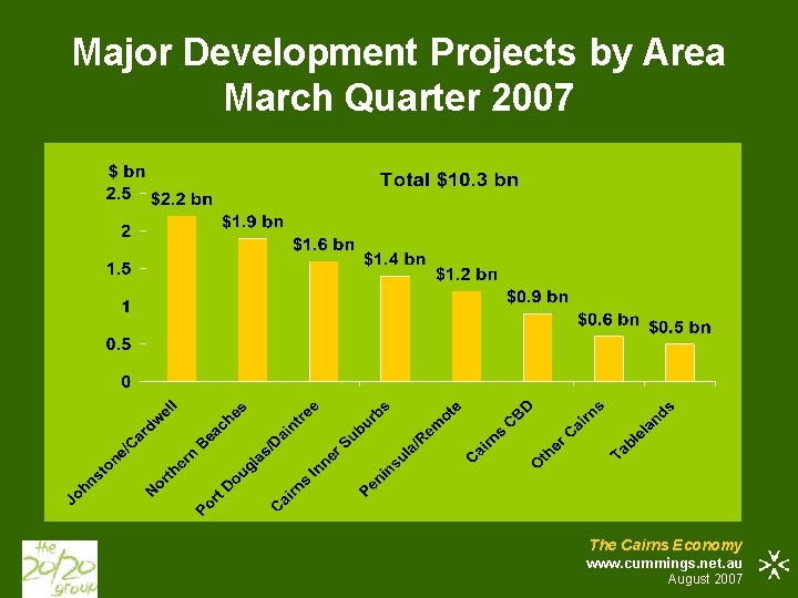 Major Development Projects by Area March Quarter 2007 The Cairns Economy www. cummings. net.