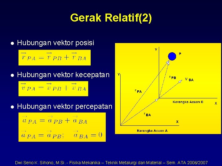 Gerak Relatif(2) l Hubungan vektor posisi l Hubungan vektor kecepatan l Hubungan vektor percepatan