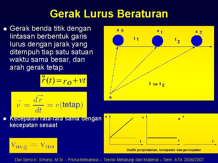 Gerak Lurus Beraturan l Gerak benda titik dengan lintasan berbentuk garis lurus dengan jarak