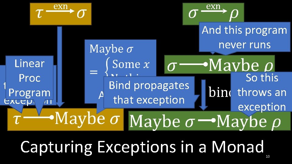  exn And this program never runs Linear If this Proc throws an Program