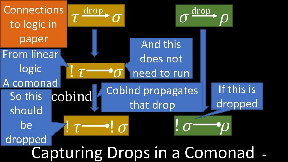  Connections drop to logic in paper And this From linear does not logic