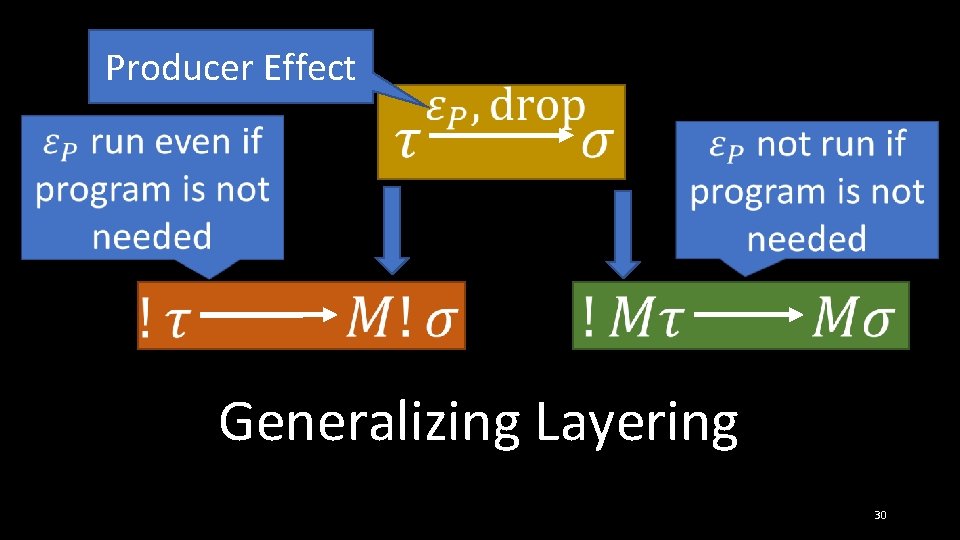 Producer Effect Generalizing Layering 30 