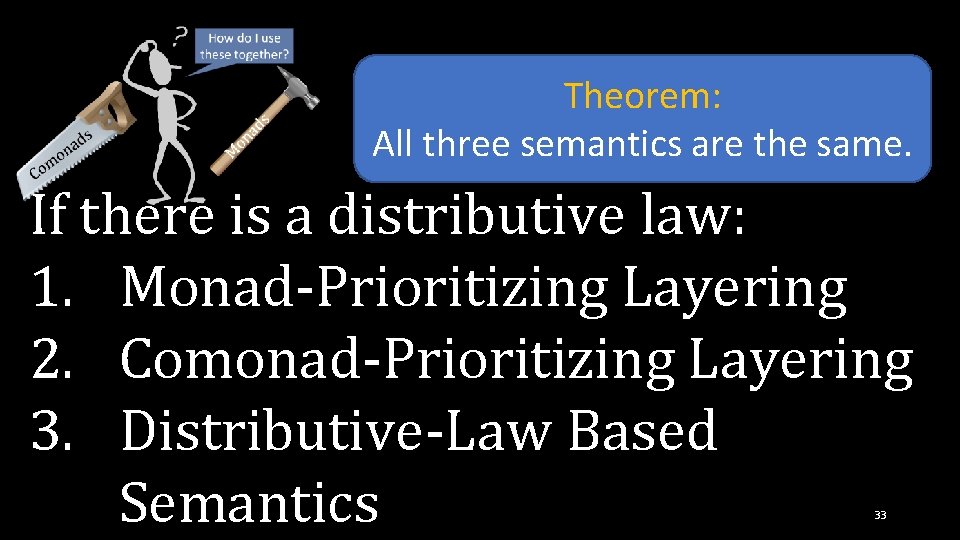 Theorem: All three semantics are the same. If there is a distributive law: 1.