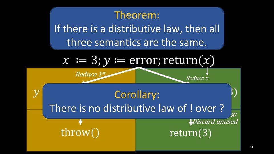 Theorem: If there is a distributive law, then all three semantics are the same.