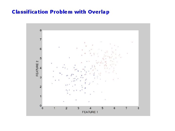 Classification Problem with Overlap 