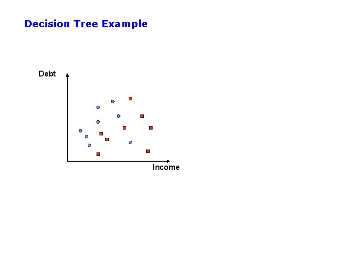Decision Tree Example Debt Income 