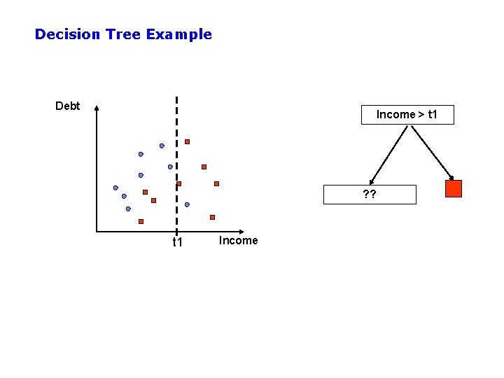 Decision Tree Example Debt Income > t 1 ? ? t 1 Income 