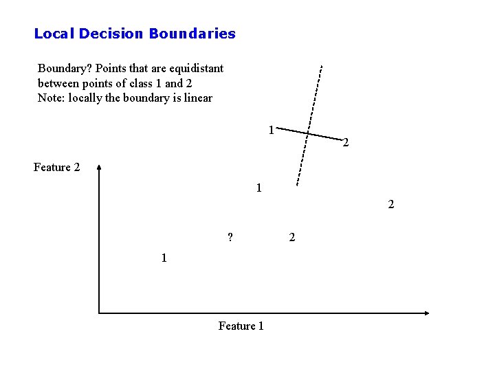 Local Decision Boundaries Boundary? Points that are equidistant between points of class 1 and