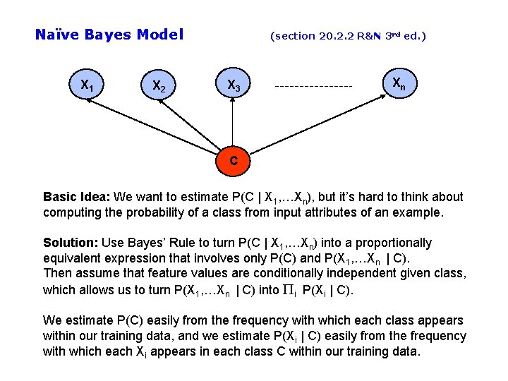 Naïve Bayes Model X 1 X 2 (section 20. 2. 2 R&N 3 rd