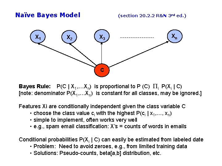 Naïve Bayes Model X 1 X 2 (section 20. 2. 2 R&N 3 rd