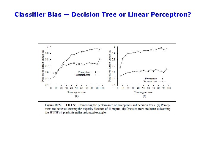 Classifier Bias — Decision Tree or Linear Perceptron? 