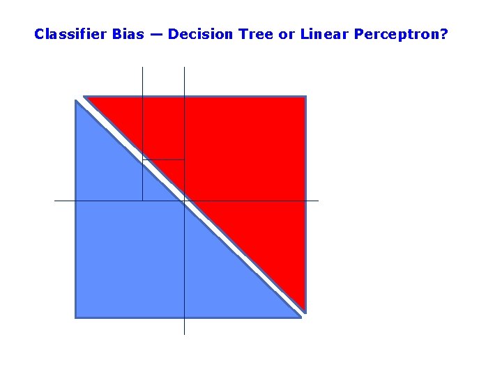 Classifier Bias — Decision Tree or Linear Perceptron? 