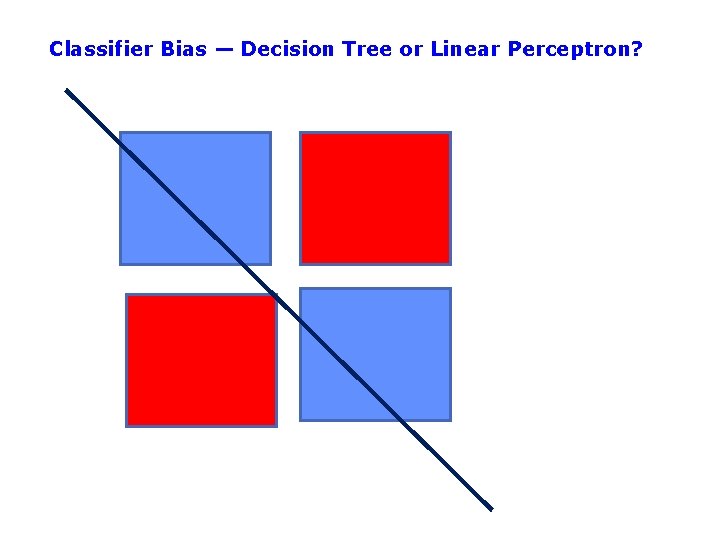 Classifier Bias — Decision Tree or Linear Perceptron? 