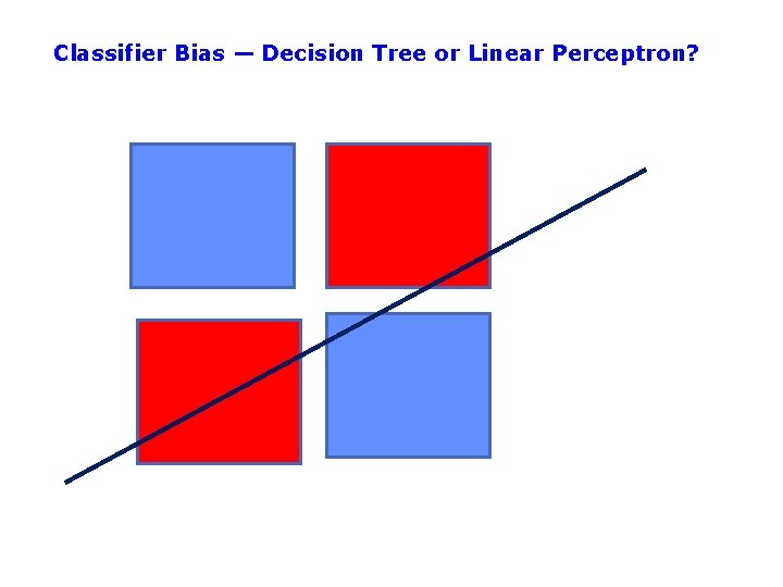 Classifier Bias — Decision Tree or Linear Perceptron? 