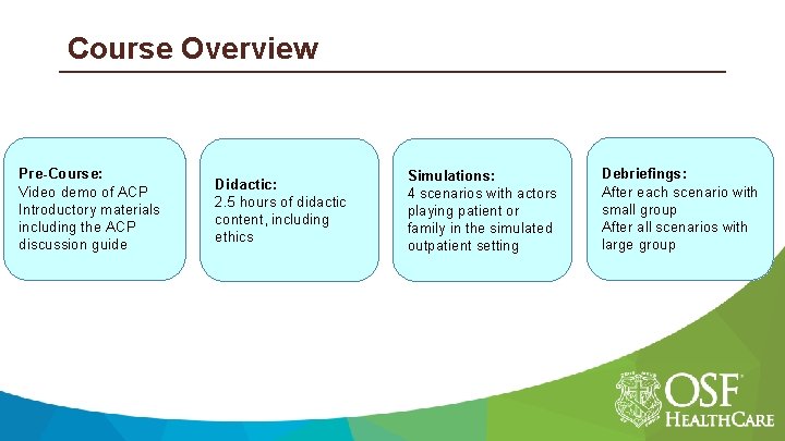 Course Overview Pre-Course: Video demo of ACP Introductory materials including the ACP discussion guide