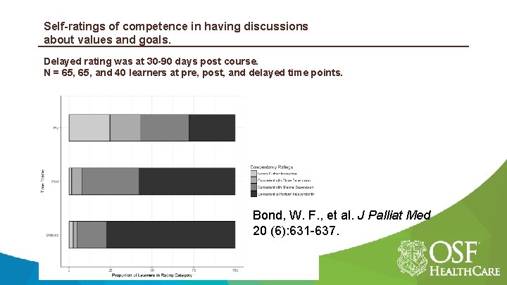 Self-ratings of competence in having discussions about values and goals. Delayed rating was at