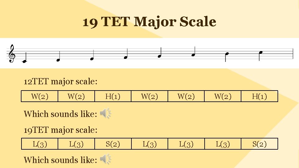 19 TET Major Scale 12 TET major scale: W(2) H(1) W(2) H(1) S(2) L(3)