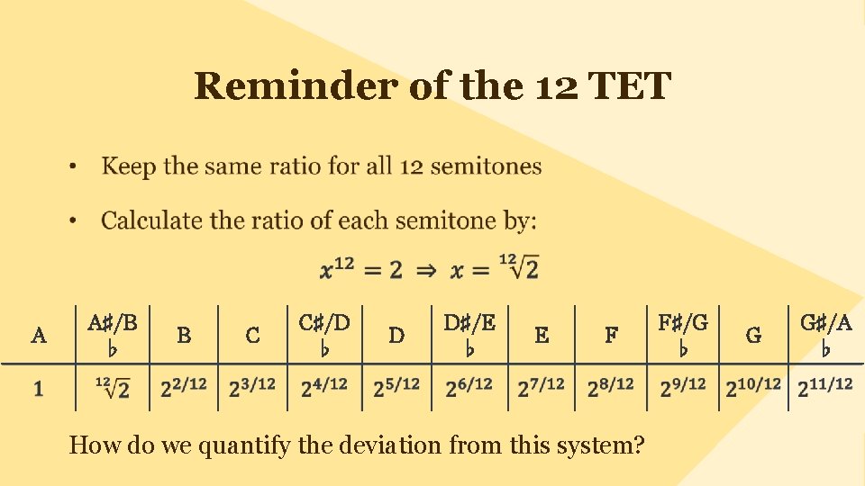 Reminder of the 12 TET A A♯/B ♭ B C C♯/D ♭ D D♯/E