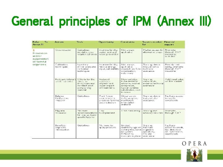 General principles of IPM (Annex III) 