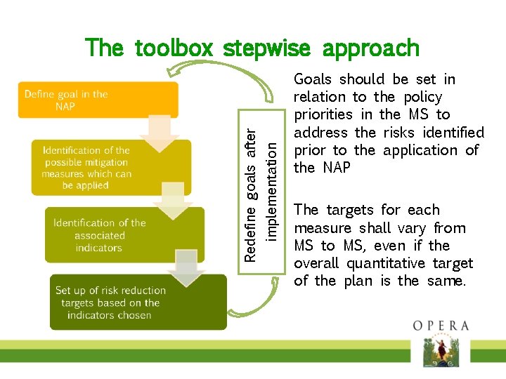 implementation Redefine goals after The toolbox stepwise approach Goals should be set in relation