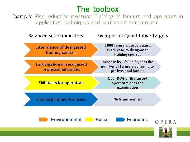 The toolbox Example: Risk reduction measure: Training of farmers and operators in application techniques