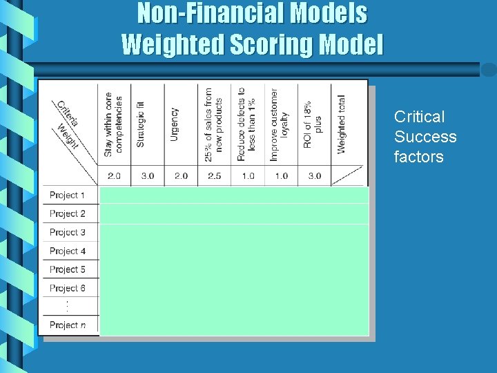 Non-Financial Models Weighted Scoring Model Critical Success factors 