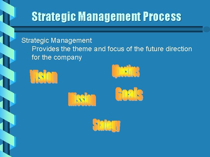 Strategic Management Process Strategic Management Provides theme and focus of the future direction for