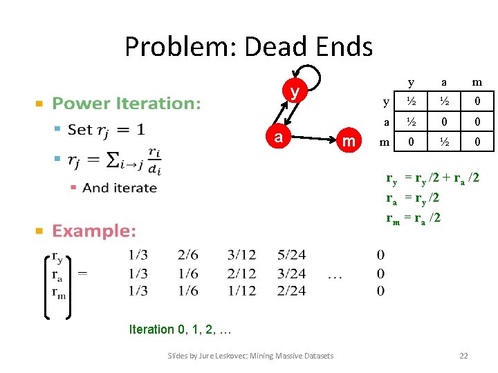 Problem: Dead Ends y • a m y ½ ½ 0 a ½ 0