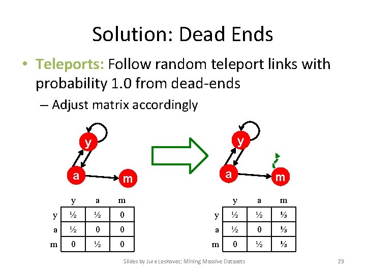 Solution: Dead Ends • Teleports: Follow random teleport links with probability 1. 0 from