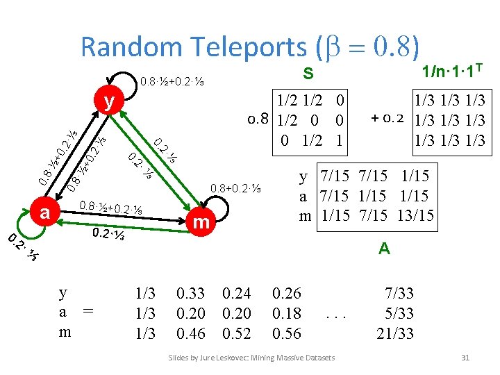 Random Teleports ( = 0. 8) S 0. 8·½+0. 2·⅓ ·⅓ +0. 2 ·½