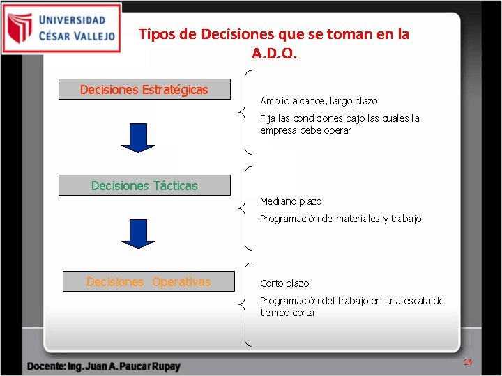 Tipos de Decisiones que se toman en la A. D. O. Decisiones Estratégicas Amplio Tipos de Decisiones que se toman en la A. D. O. Decisiones Estratégicas Amplio