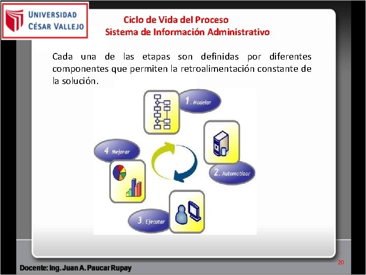 Ciclo de Vida del Proceso Sistema de Información Administrativo Cada una de las Ciclo de Vida del Proceso Sistema de Información Administrativo Cada una de las