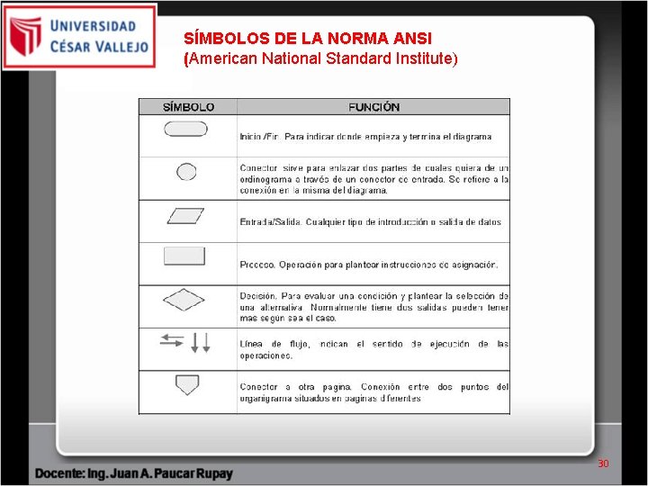 SÍMBOLOS DE LA NORMA ANSI (American National Standard Institute) 30 SÍMBOLOS DE LA NORMA ANSI (American National Standard Institute) 30