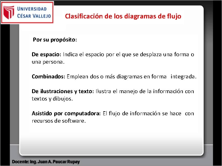 Clasificación de los diagramas de flujo Por su propósito: De espacio: Indica el espacio Clasificación de los diagramas de flujo Por su propósito: De espacio: Indica el espacio