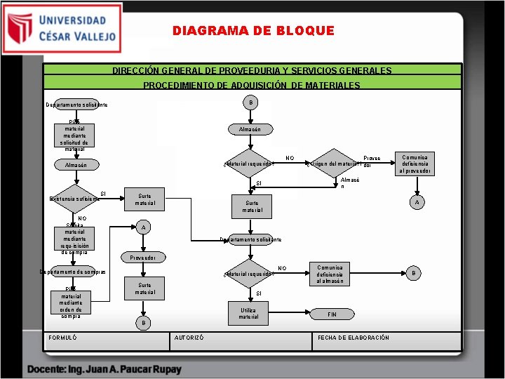 DIAGRAMA DE BLOQUE DIRECCIÓN GENERAL DE PROVEEDURIA Y SERVICIOS GENERALES PROCEDIMIENTO DE ADQUISICIÓN DE DIAGRAMA DE BLOQUE DIRECCIÓN GENERAL DE PROVEEDURIA Y SERVICIOS GENERALES PROCEDIMIENTO DE ADQUISICIÓN DE