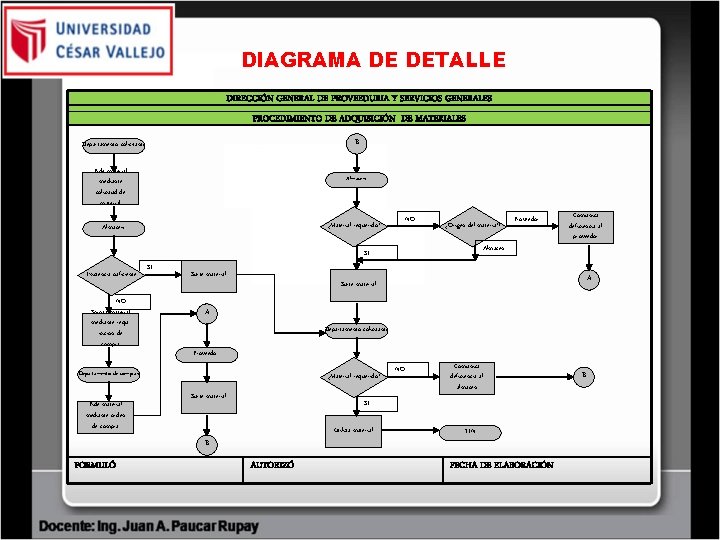 DIAGRAMA DE DETALLE DIRECCIÓN GENERAL DE PROVEEDURIA Y SERVICIOS GENERALES PROCEDIMIENTO DE ADQUISICIÓN DE DIAGRAMA DE DETALLE DIRECCIÓN GENERAL DE PROVEEDURIA Y SERVICIOS GENERALES PROCEDIMIENTO DE ADQUISICIÓN DE