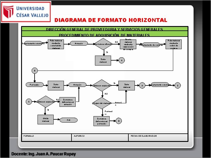 DIAGRAMA DE FORMATO HORIZONTAL DIRECCIÓN GENERAL DE PROVEEDURIA Y SERVICIOS GENERALES PROCEDIMIENTO DE ADQUISICIÓN DIAGRAMA DE FORMATO HORIZONTAL DIRECCIÓN GENERAL DE PROVEEDURIA Y SERVICIOS GENERALES PROCEDIMIENTO DE ADQUISICIÓN