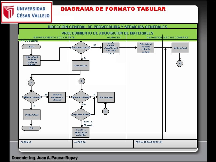 DIAGRAMA DE FORMATO TABULAR DIRECCIÓN GENERAL DE PROVEEDURIA Y SERVICIOS GENERALES PROCEDIMIENTO DE ADQUISICIÓN DIAGRAMA DE FORMATO TABULAR DIRECCIÓN GENERAL DE PROVEEDURIA Y SERVICIOS GENERALES PROCEDIMIENTO DE ADQUISICIÓN