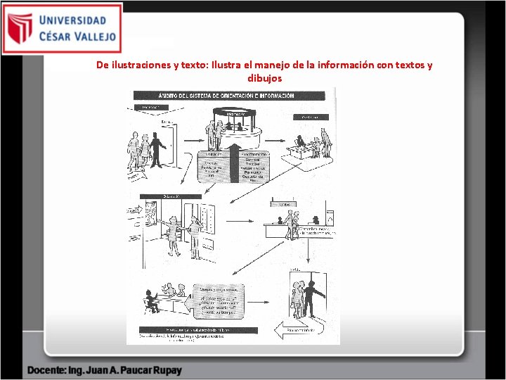 De ilustraciones y texto: Ilustra el manejo de la información con textos y dibujos De ilustraciones y texto: Ilustra el manejo de la información con textos y dibujos