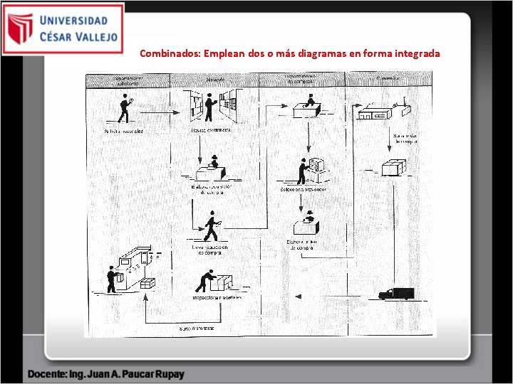 Combinados: Emplean dos o más diagramas en forma integrada Combinados: Emplean dos o más diagramas en forma integrada
