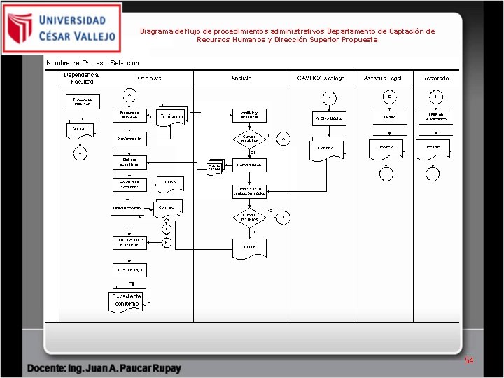 Diagrama de flujo de procedimientos administrativos Departamento de Captación de Recursos Humanos y Dirección Diagrama de flujo de procedimientos administrativos Departamento de Captación de Recursos Humanos y Dirección