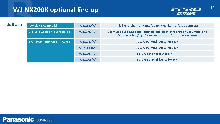 WJ-NX 200 K optional line-up Software 12 Additional Camera kit WJ-NXE 20(W) Additional channel