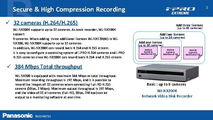 Secure & High Compression Recording 3 ü 32 cameras (H. 264/H. 265) WJ-NX 200