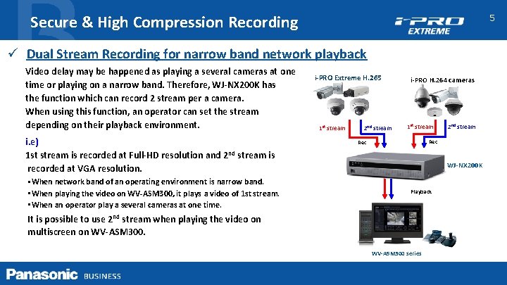 Secure & High Compression Recording 5 ü Dual Stream Recording for narrow band network