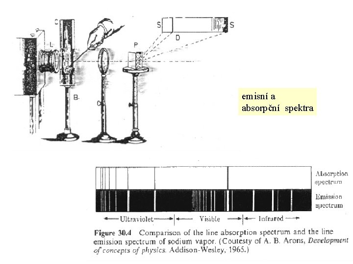 emisní a absorpční spektra 