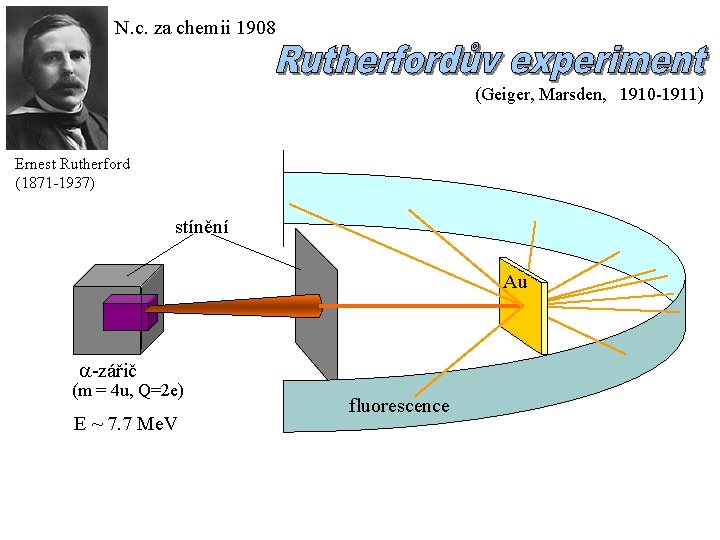 N. c. za chemii 1908 (Geiger, Marsden, 1910 -1911) Ernest Rutherford (1871 -1937) stínění