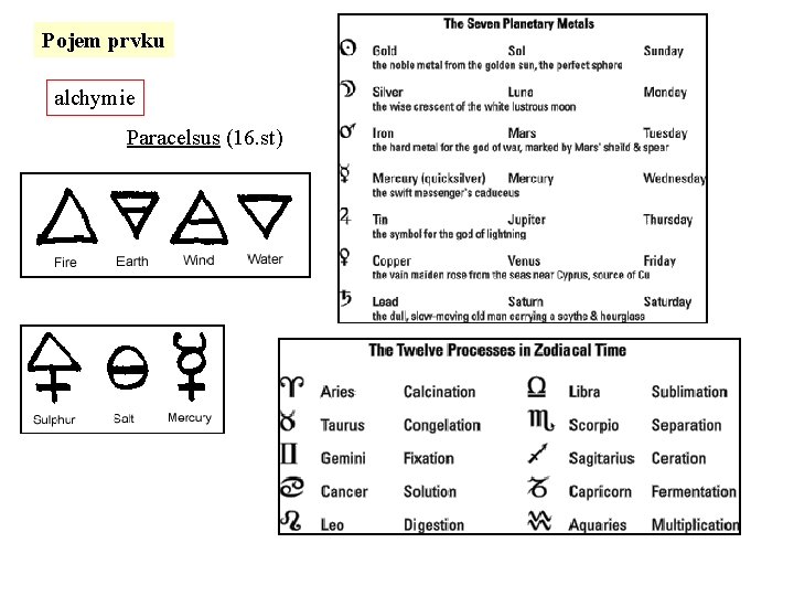 Pojem prvku alchymie Paracelsus (16. st) 