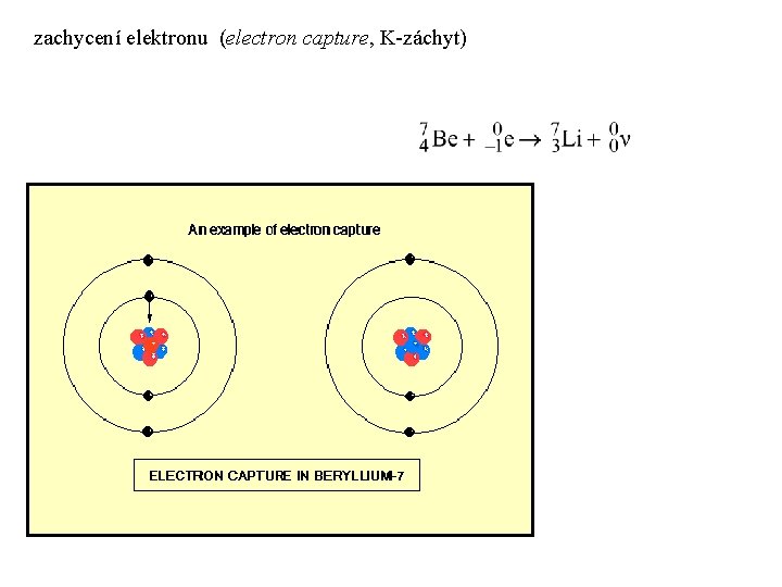 zachycení elektronu (electron capture, K-záchyt) 